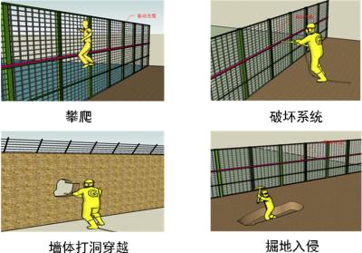 江门周界防范报警系统四号