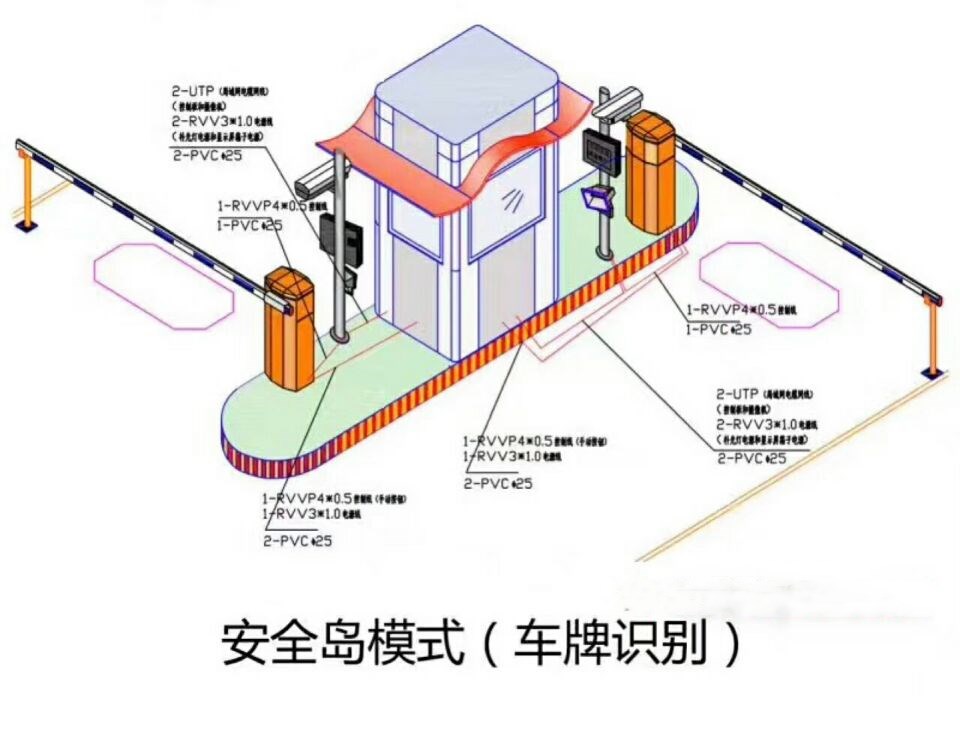 江门双通道带岗亭manbext登陆