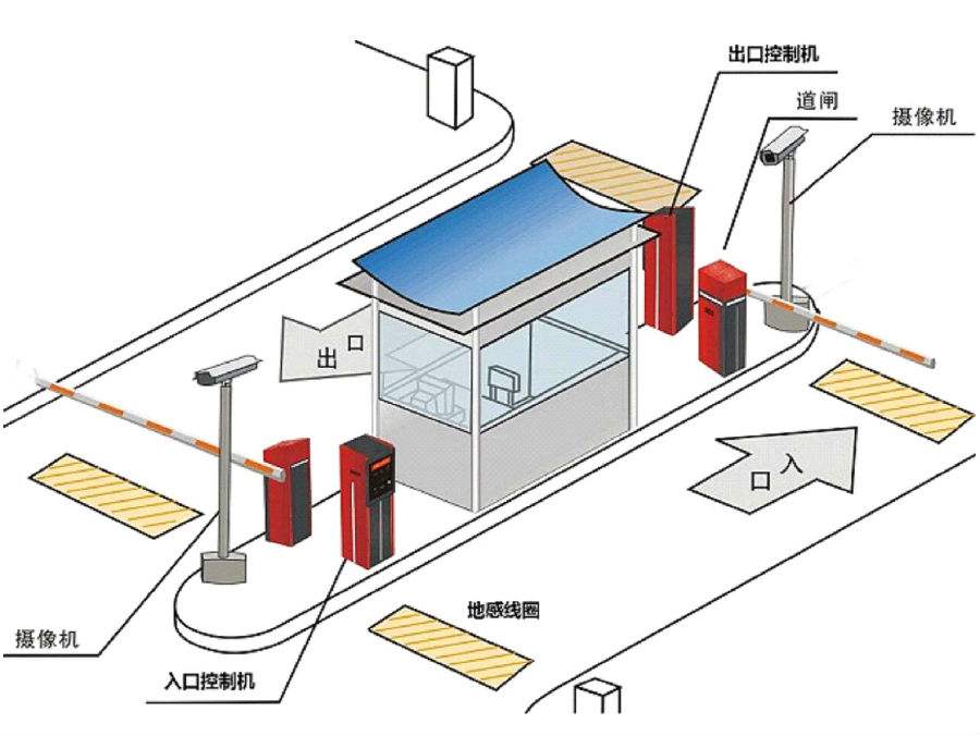 江门标准双通道刷卡停车系统安装示意